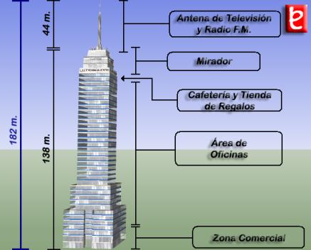 Distribucin de la Torre. ID533, Render D. A. Freeman, Modificado: Ivn TMy, 2008