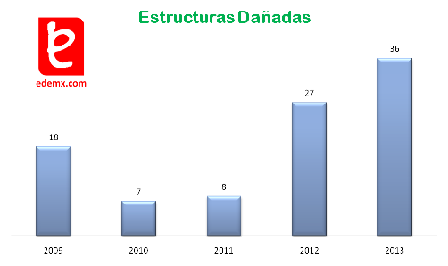 Edificios Dañados