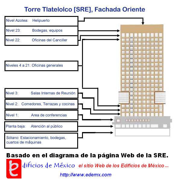 Torre Tlatelolco de la SRE. ID71, Ivan TMy, 2008